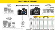 Nikon AF-S Nikkor 18-35mm f/3.5- 5