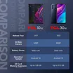 TCL 30 SE 7